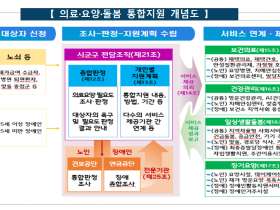 100개 시·군·구가 함께 ‘의료·요양·돌봄 통합지원’ 기반 구축