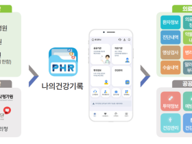 보건의료 마이데이터(MyData) 활성화를 위해서는?
