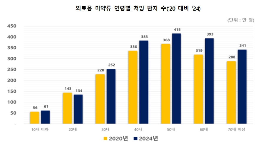 의료용 마약.jpg