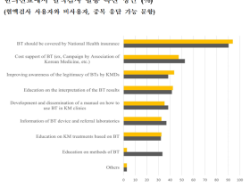 혈액검사 활용, 한약 안전성 모니터링에 주요 역할