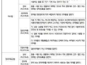 “한약·한약재 대한 용어의 재정립 필요하다”