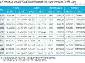 ‘2023 한국한의약연감’을 통해본 한의계 주요 현황은? ①