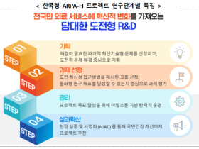 의료·건강 혁신, 한국형 ARPA-H 2025년 신규 프로젝트 공고