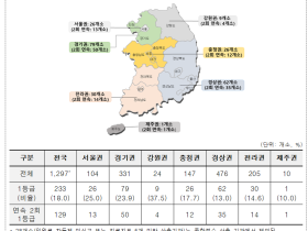 심평원, 2023년 요양병원 적정성 평가결과 공개