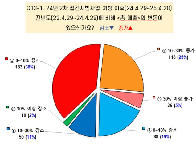 경기지부 설문조사_1_2.jpg