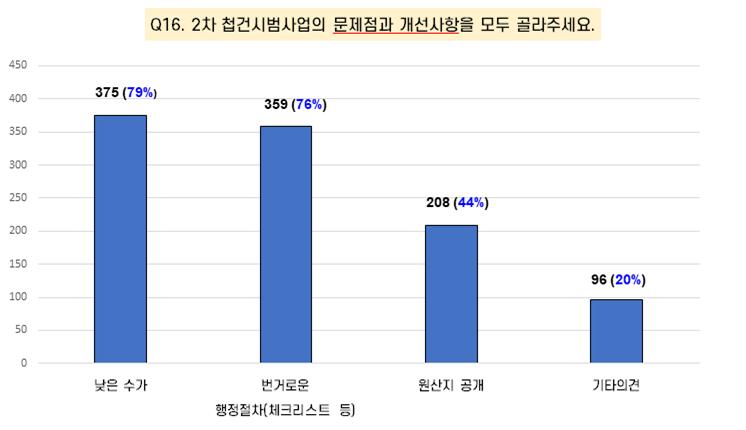 경기지부 설문조사_1_3.jpg