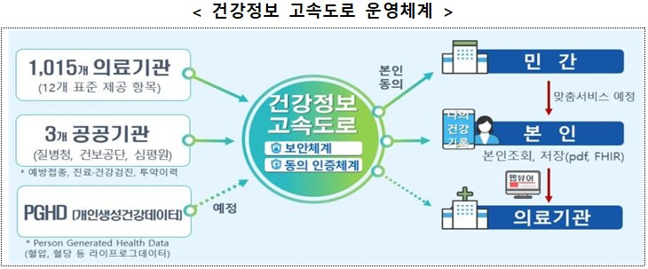 보건복지부 나의건강기록_1.jpg