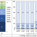 심평원, ‘2023년(6차) 폐렴 적정성 평가 결과’ 공개