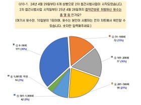 제2차 첩약 시범사업 시행 1년…어떤 변화가 있나?