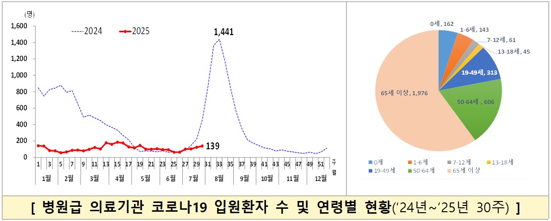 질병관리청 코로나19.jpg