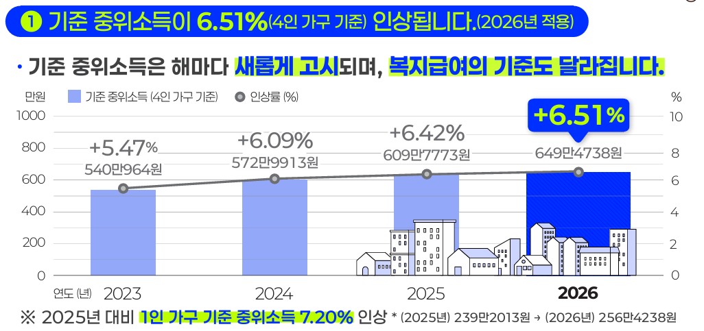보건복지부 기준중위소득_1.jpg
