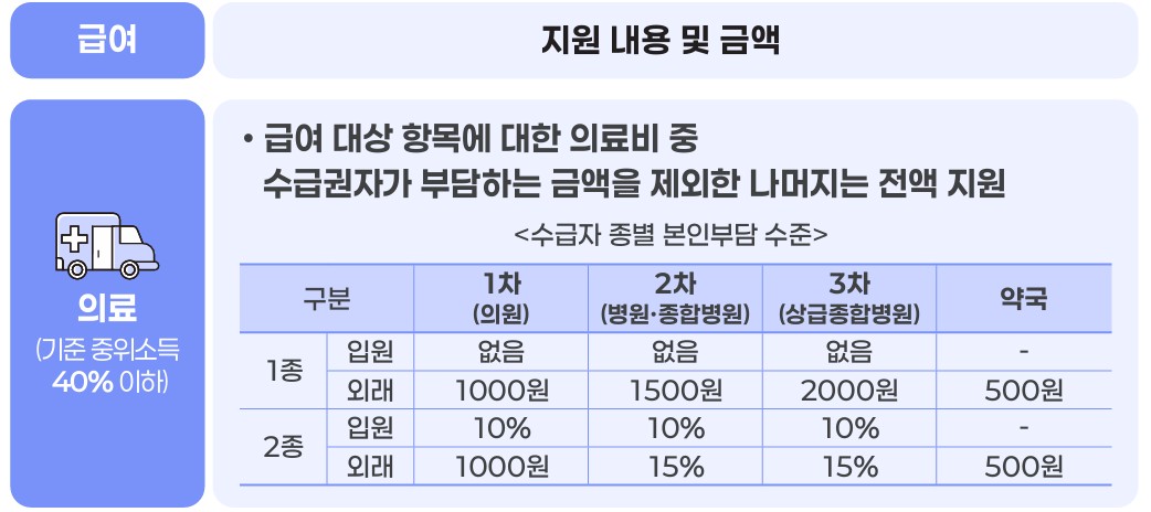 보건복지부 기준중위소득_2.jpg