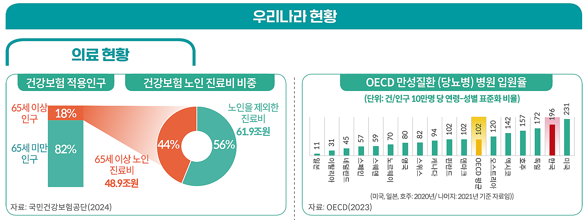 우리나라 현황.jpg
