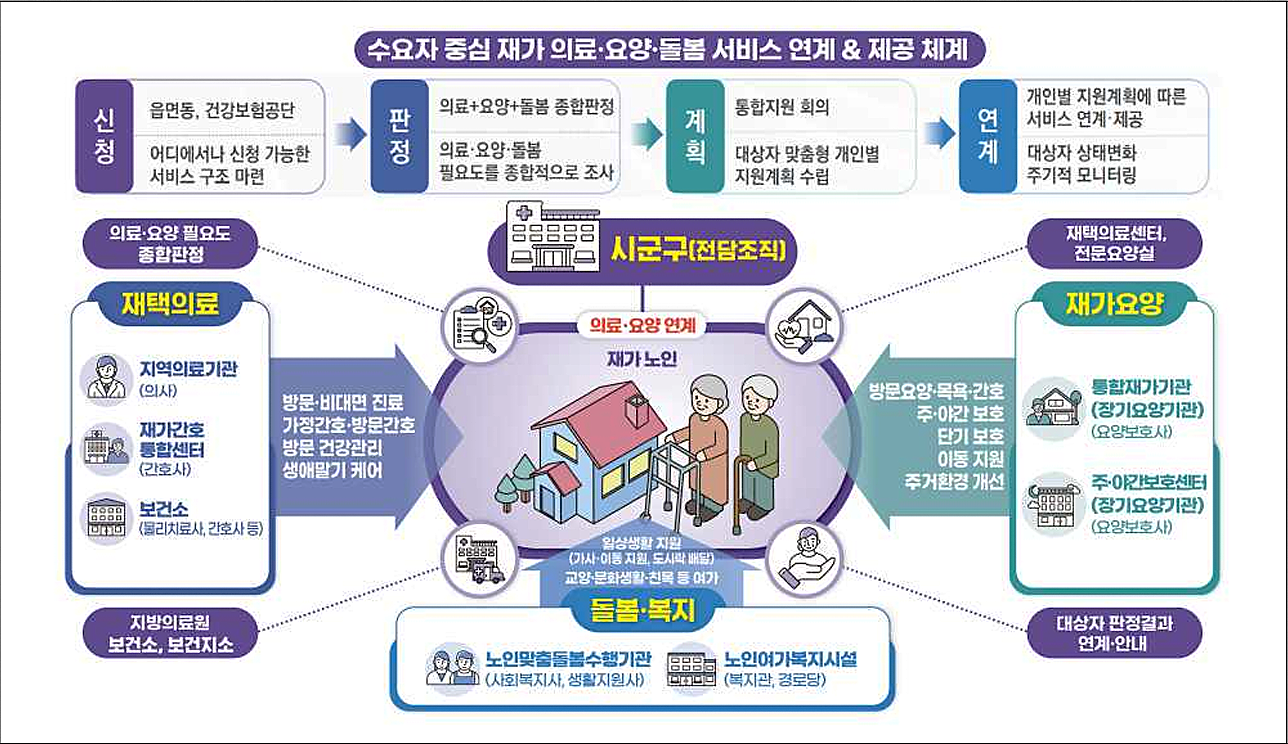 통합돌봄 추진본부.png