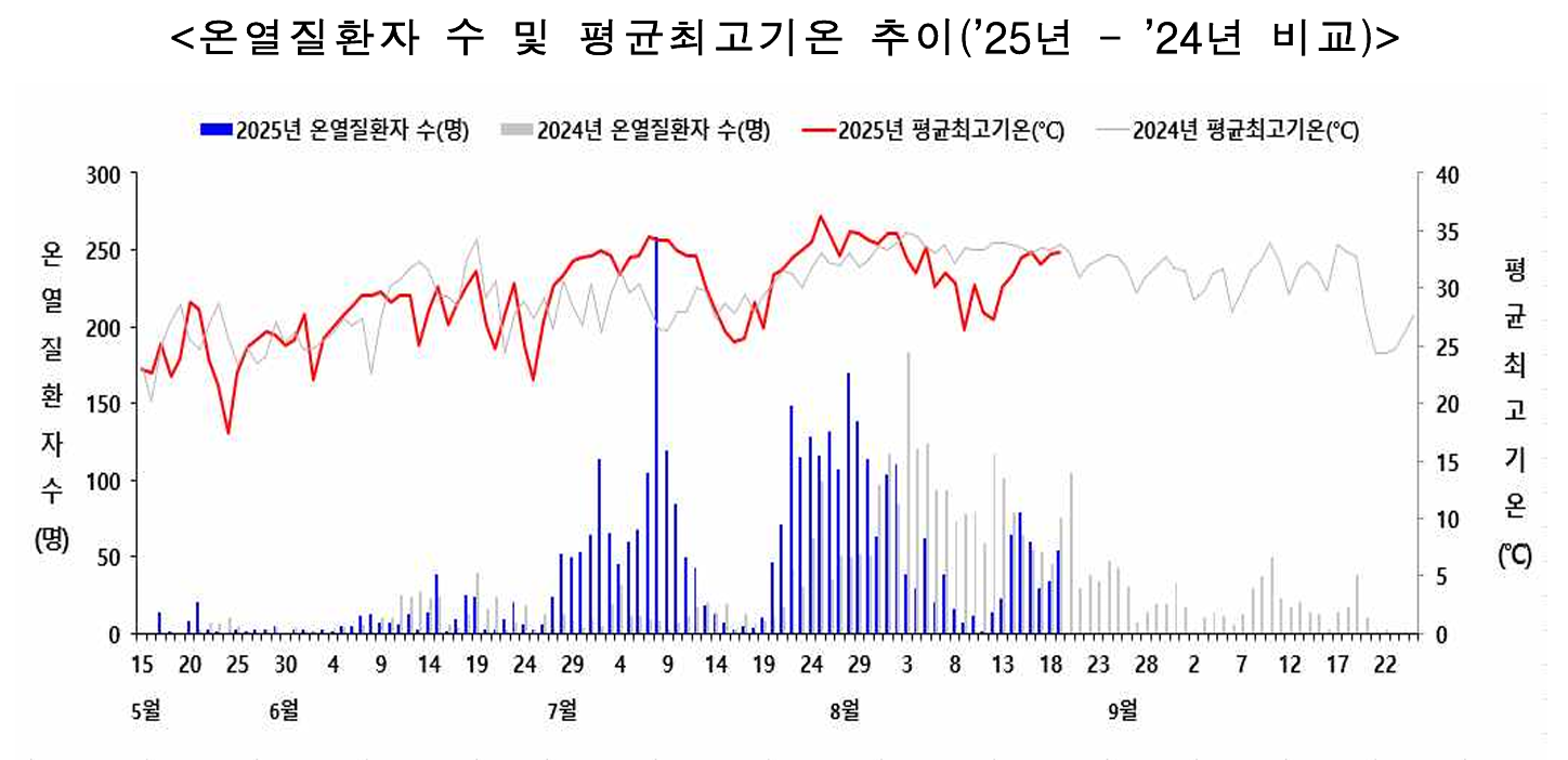 온열질환 조심.png
