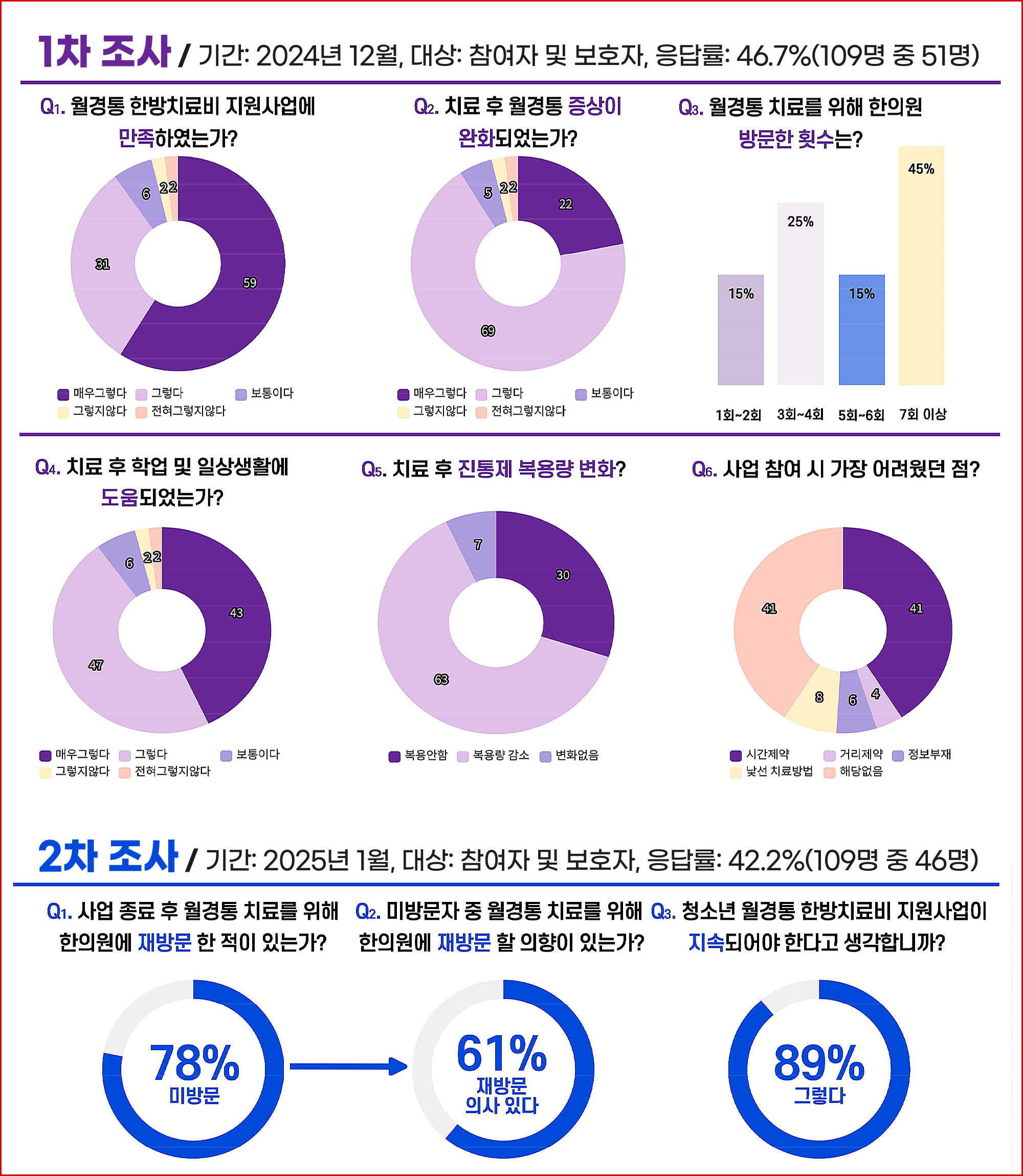 화성시 도표_00000.jpg