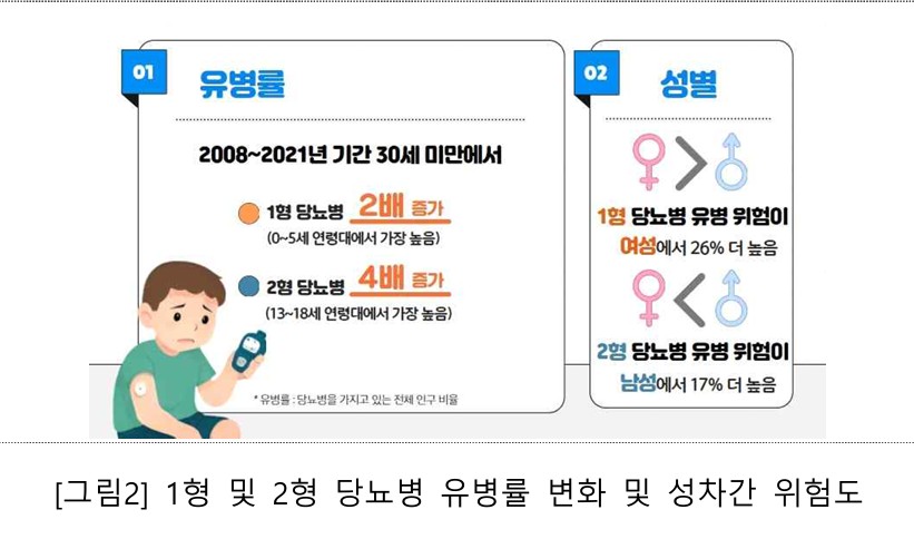 2형 당뇨병_2.jpg