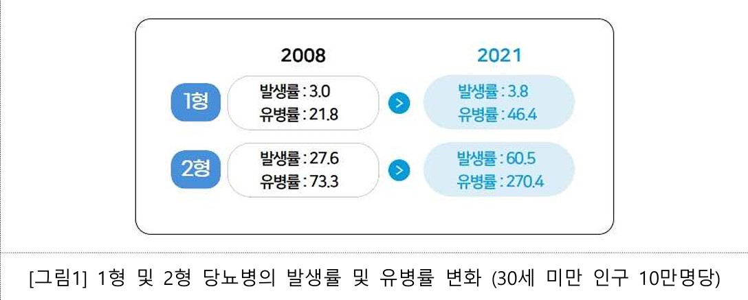 2형 당뇨병_1.jpg
