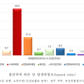 30년 이상·20갑년 이상 흡연자, 소세포폐암 기여위험도 ‘98.2%’