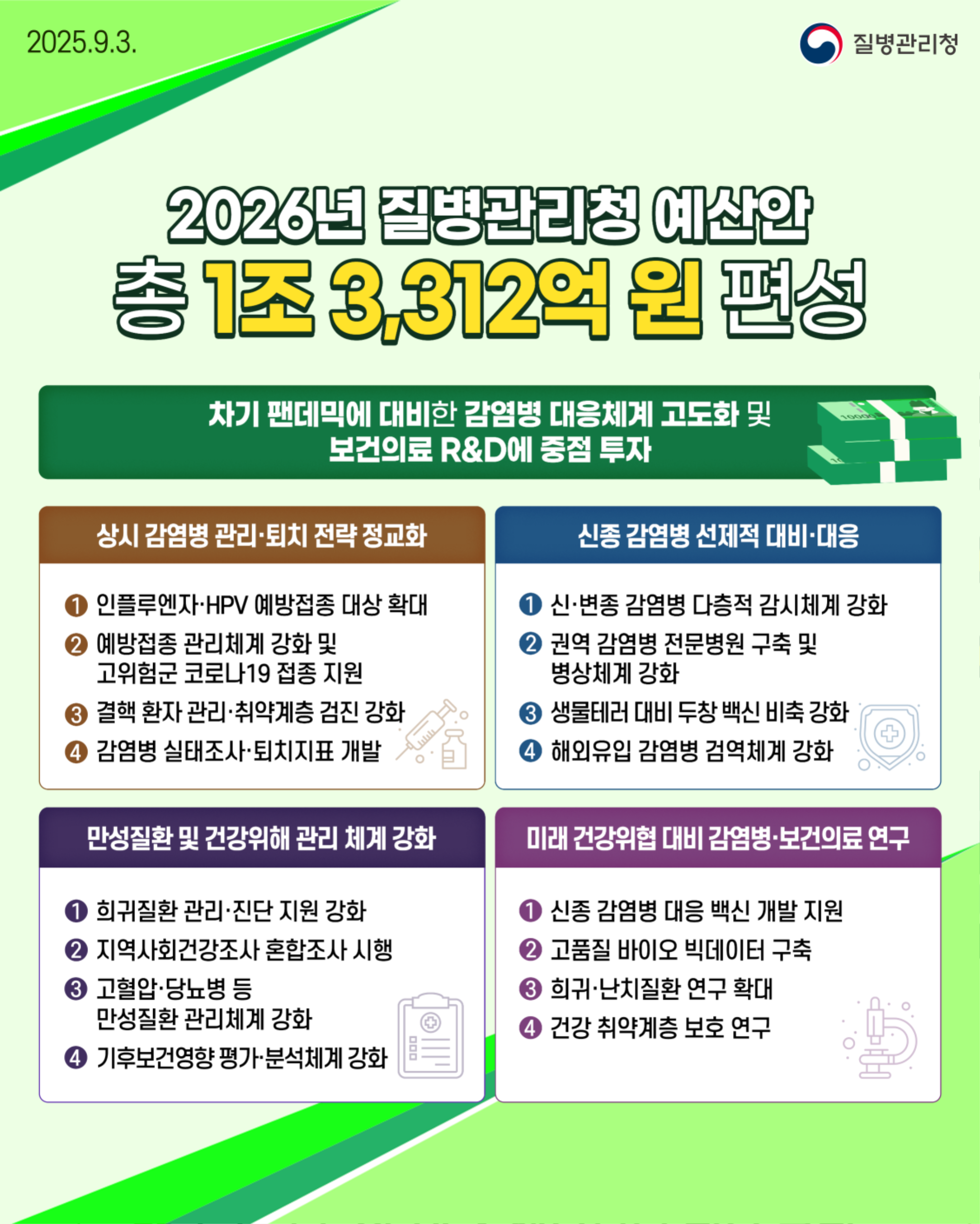 질병청 예산.png