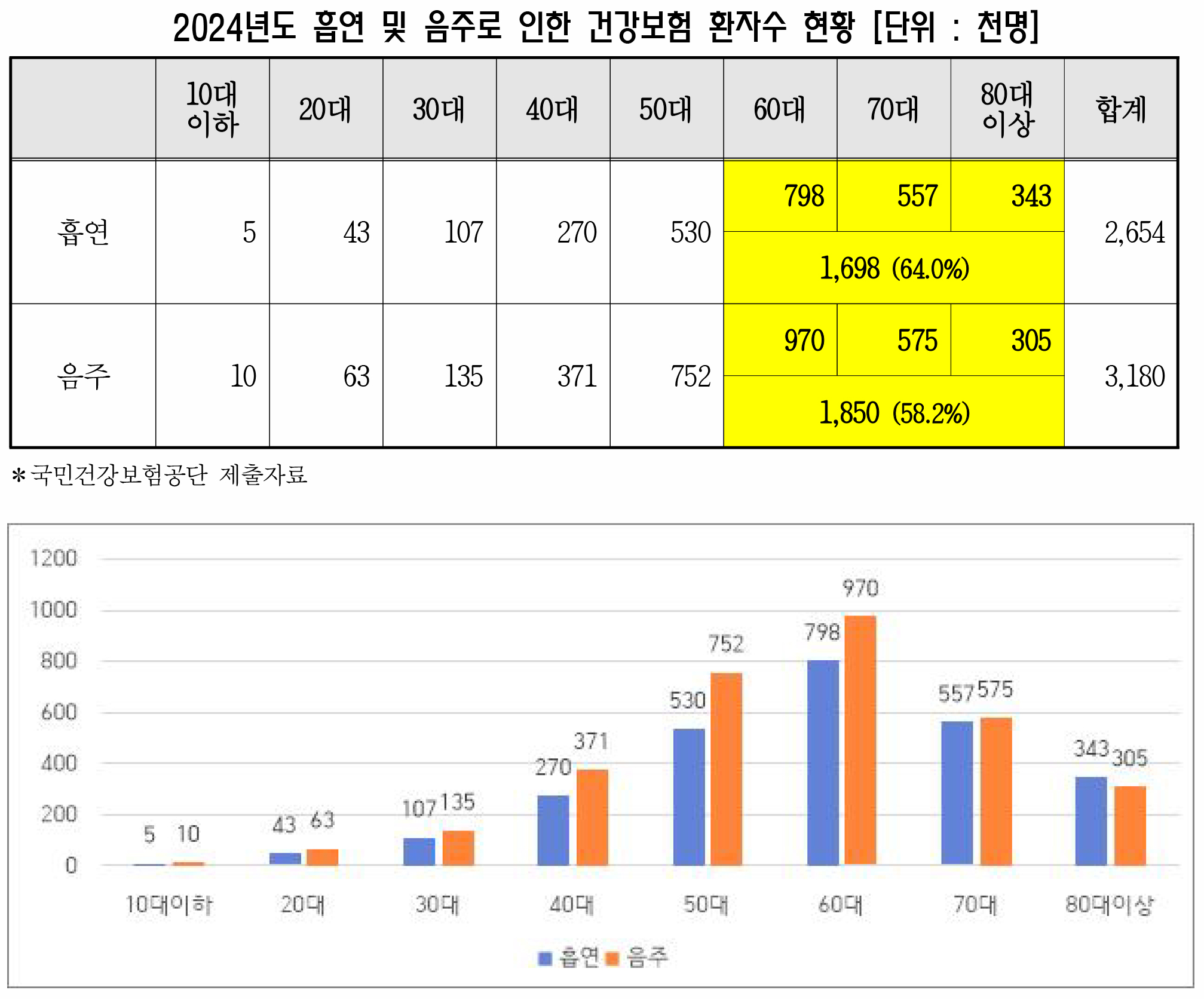 환자수 현황.jpg