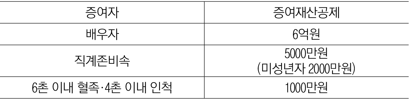 2513-27 세무칼럼.jpg