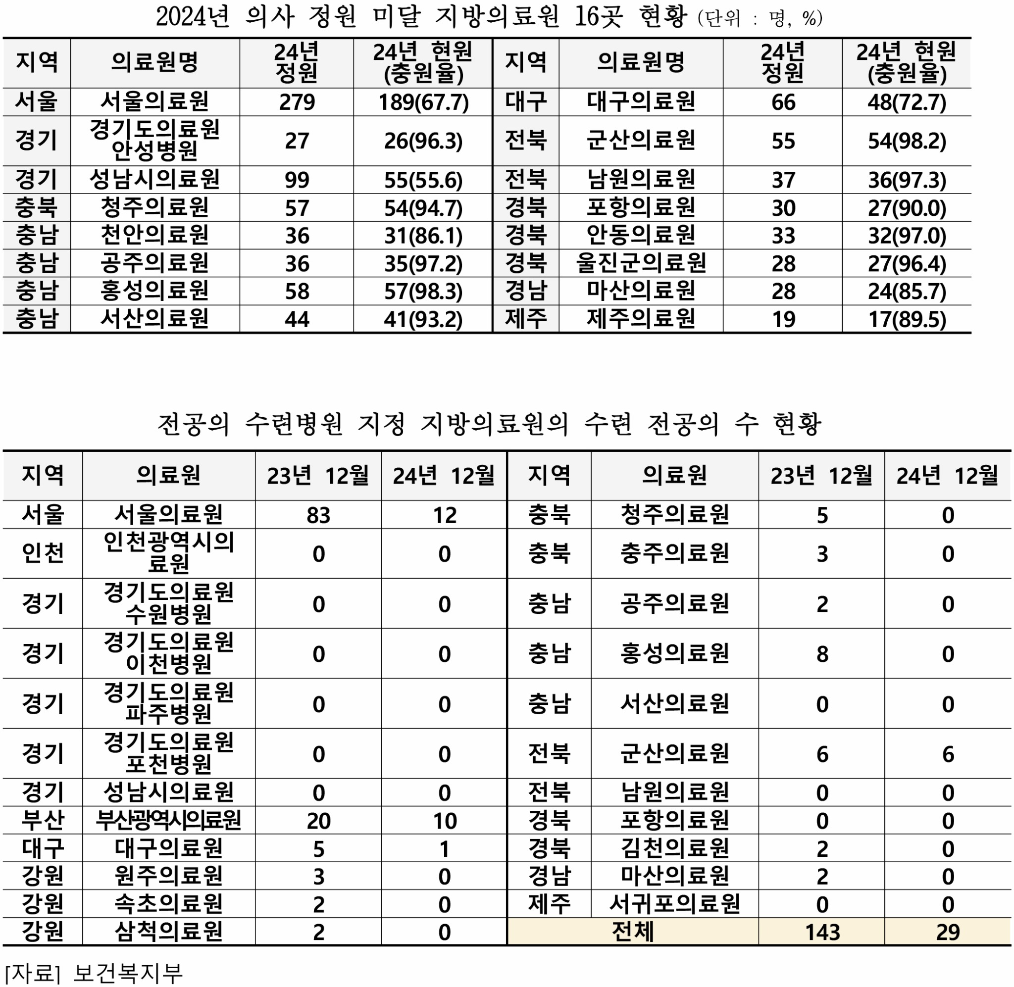 김윤 수련병원 표.jpg