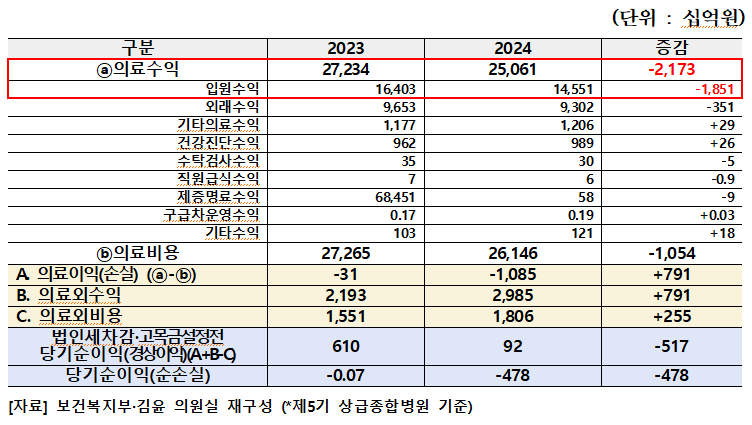김윤의원 의료대란2.png