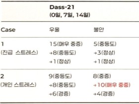 “억간산가진피반하, 스트레스성 불면증 등 개선 효과 확인”
