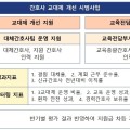 간호사 워라벨 ‘간호사 교대제 개선 시범사업’ 실시