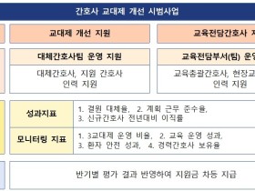 간호사 워라벨 ‘간호사 교대제 개선 시범사업’ 실시