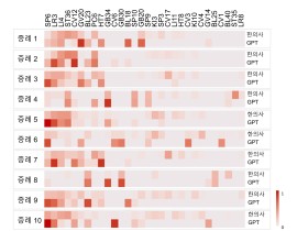 거대언어모델 경혈 선혈 패턴, 한의사와 비슷한 수준