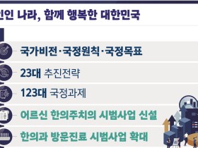 “이재명 정부 123대 핵심 국정과제에 한의약 분야 포함”