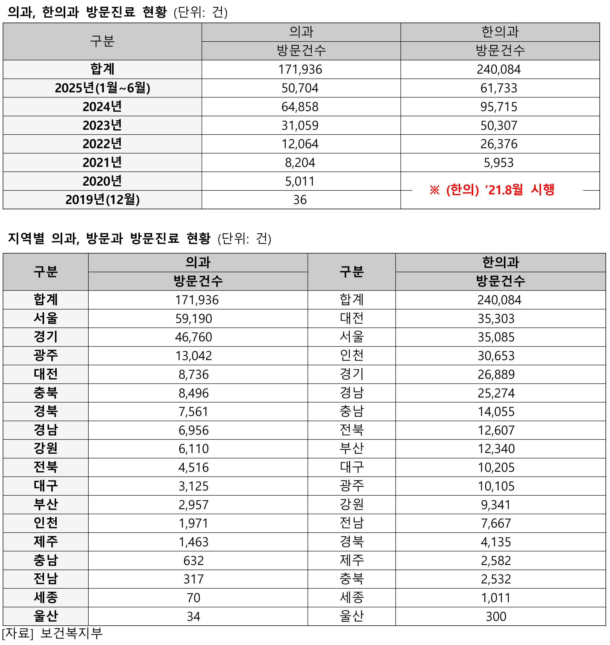 박희승 한의과방문진료 표2.jpg