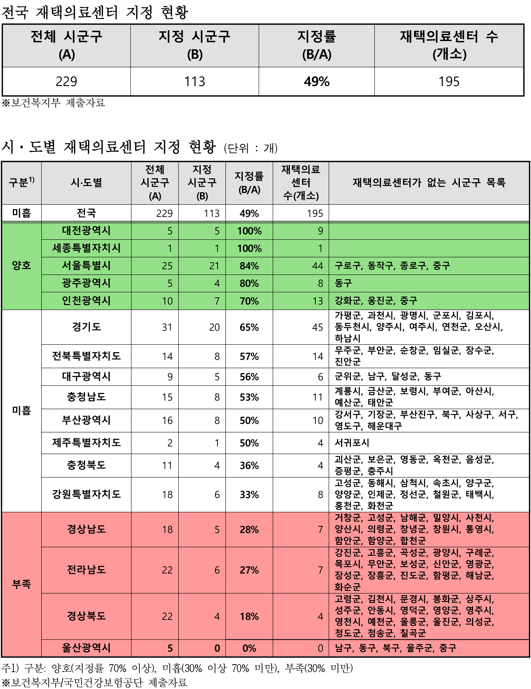 김선민 재택의료 표1.jpg