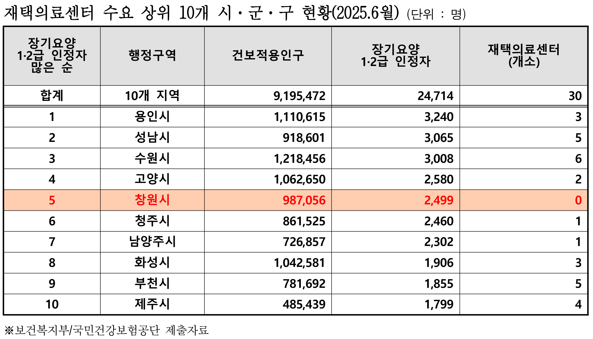 김선민 재택의료 표2.jpg