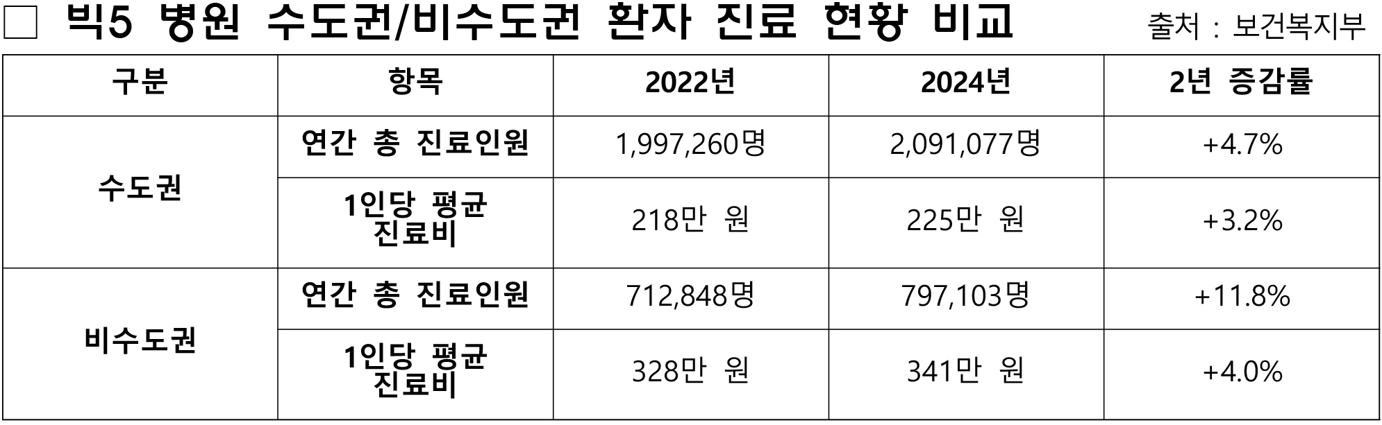 서울빅5병원 표.jpg
