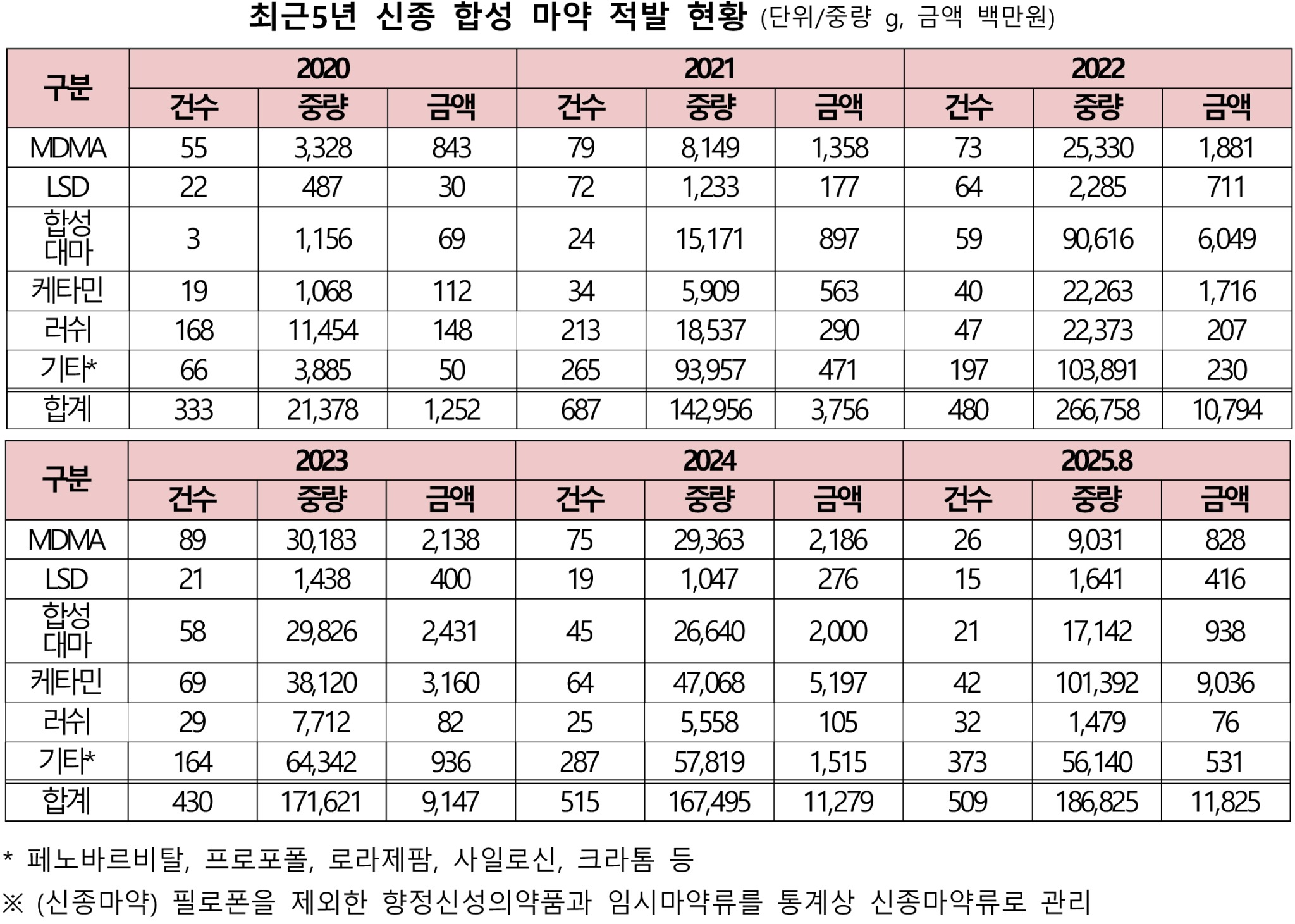 신종마약 표.jpg