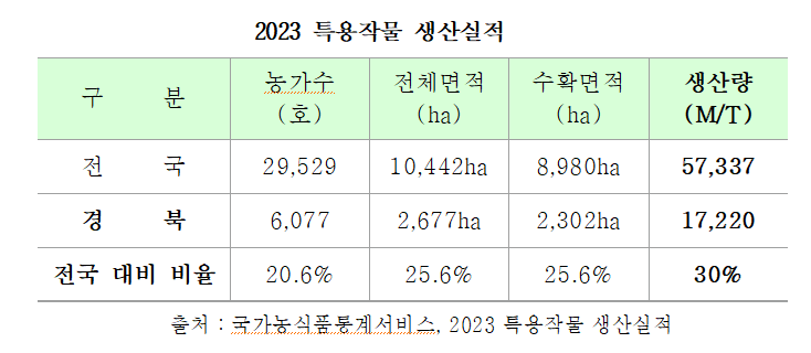 권광택 도표1.png