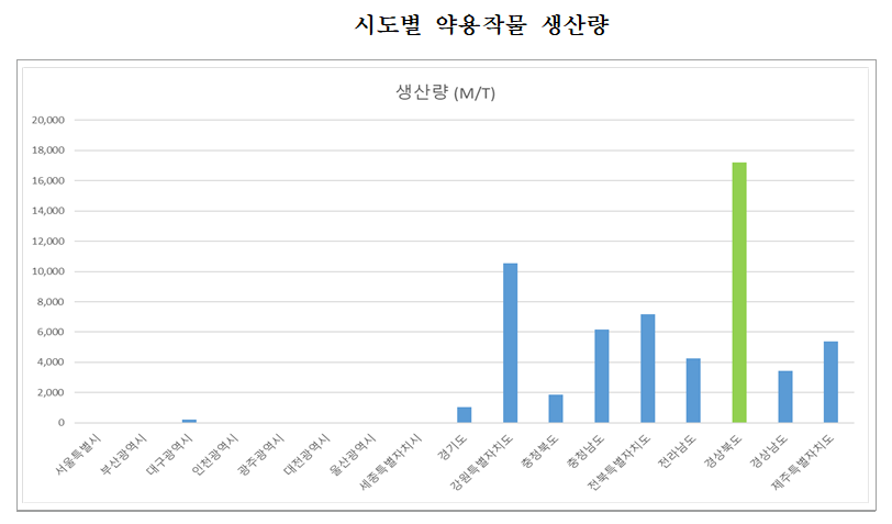 권광택 도표2.png