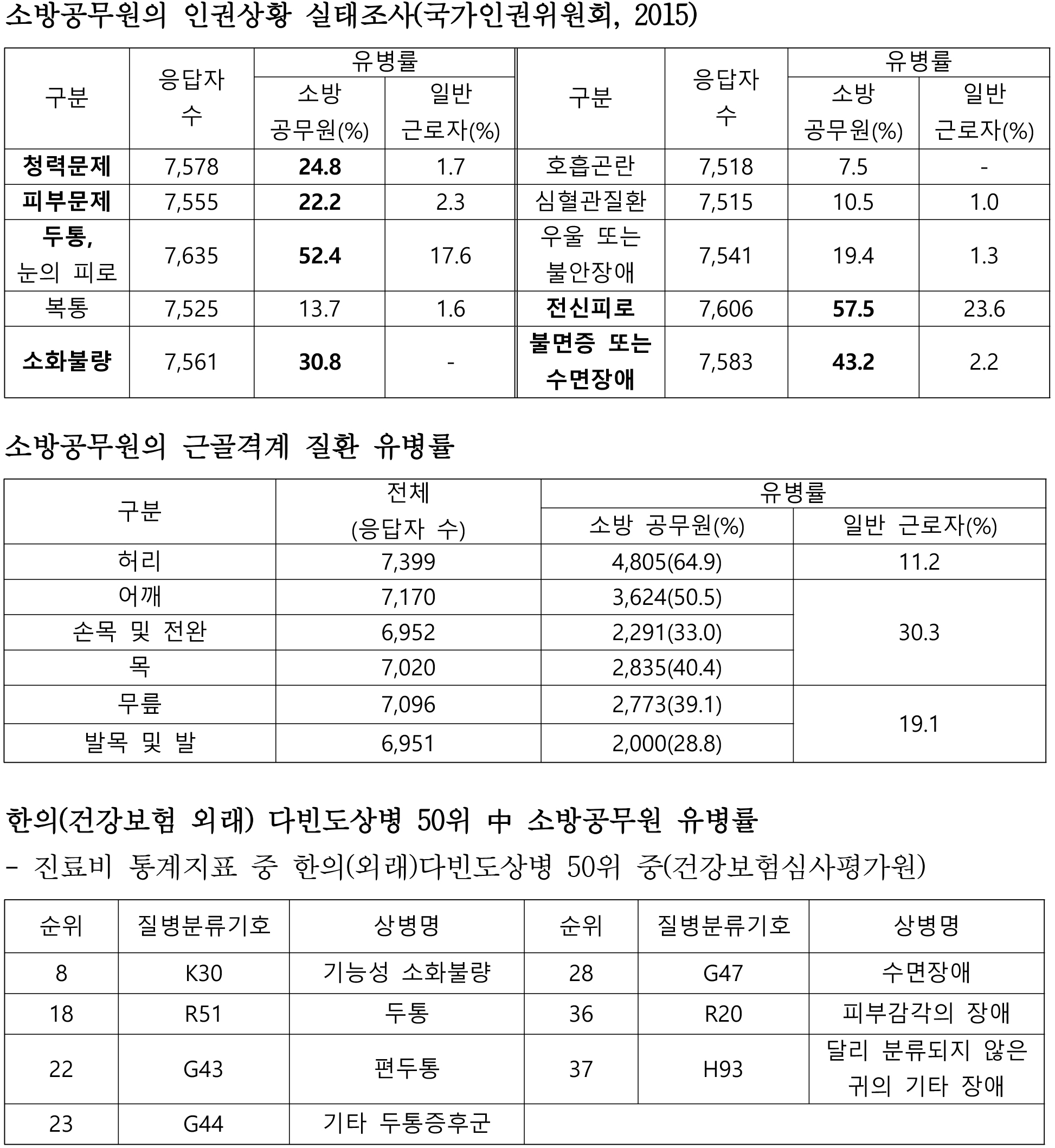 (취합본)2025년 국정감사 질의자료(행정안전위원회)-7.jpg