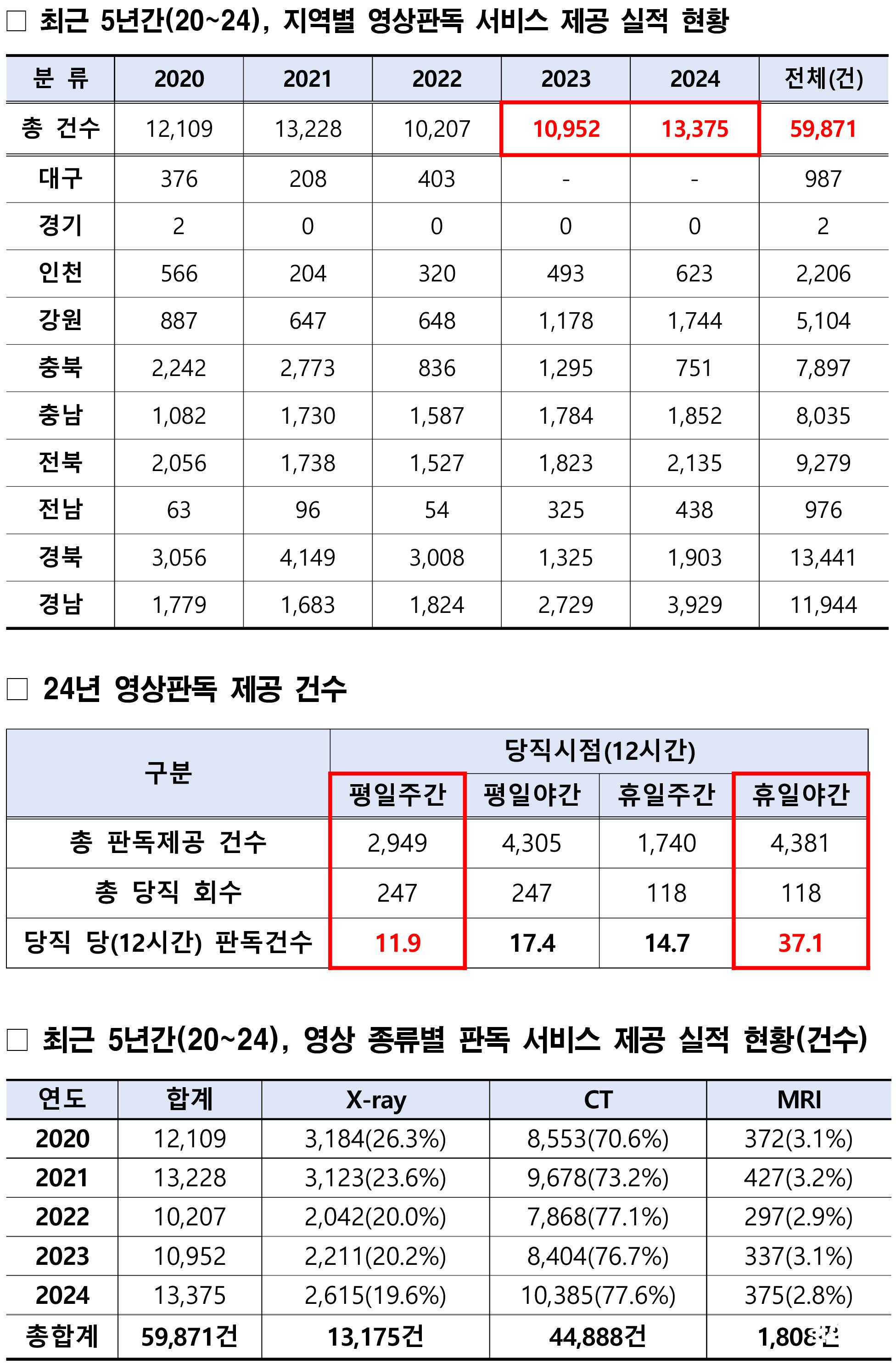 소병훈 영상판독2.jpg