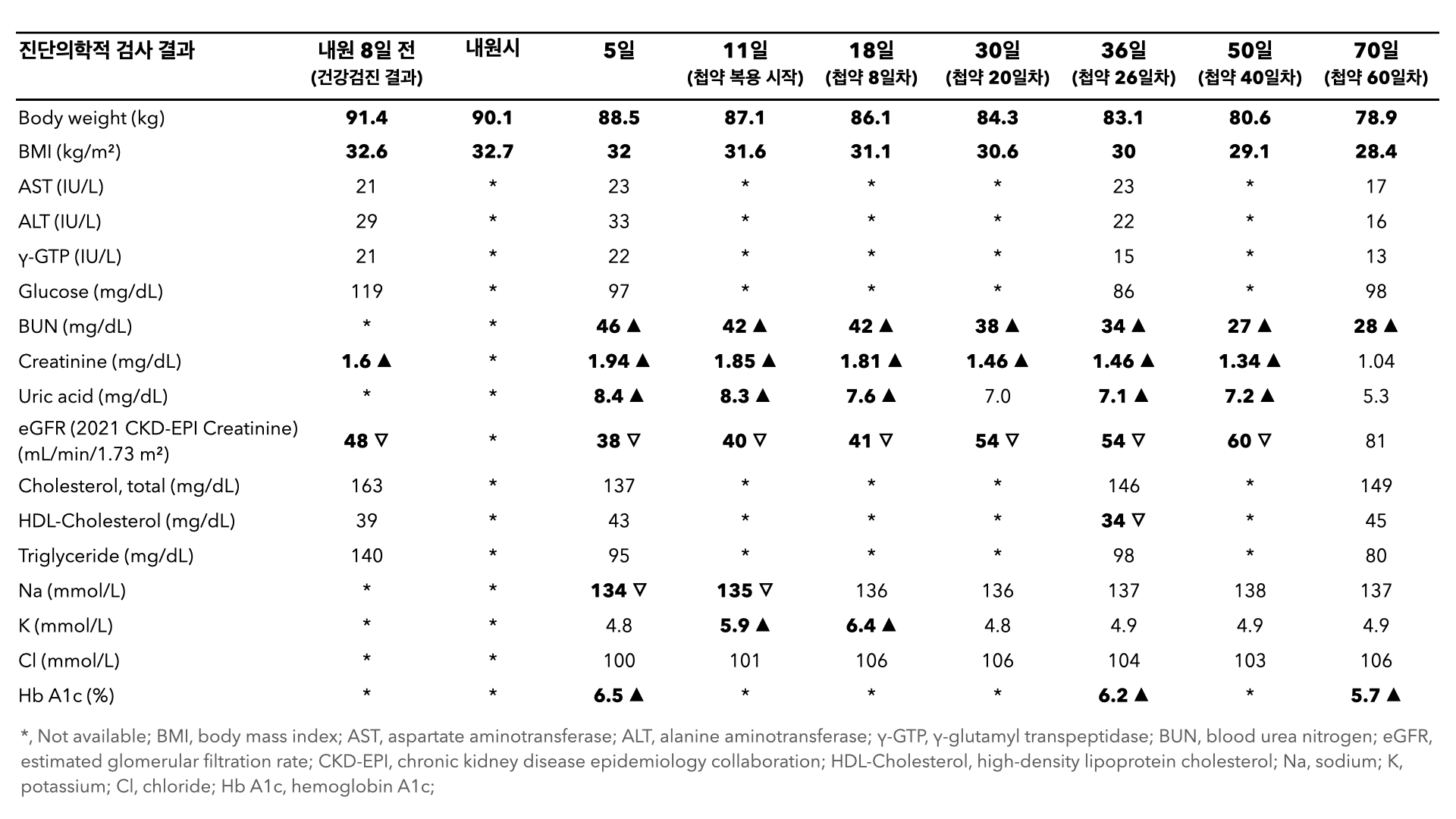 이제원 표1.png