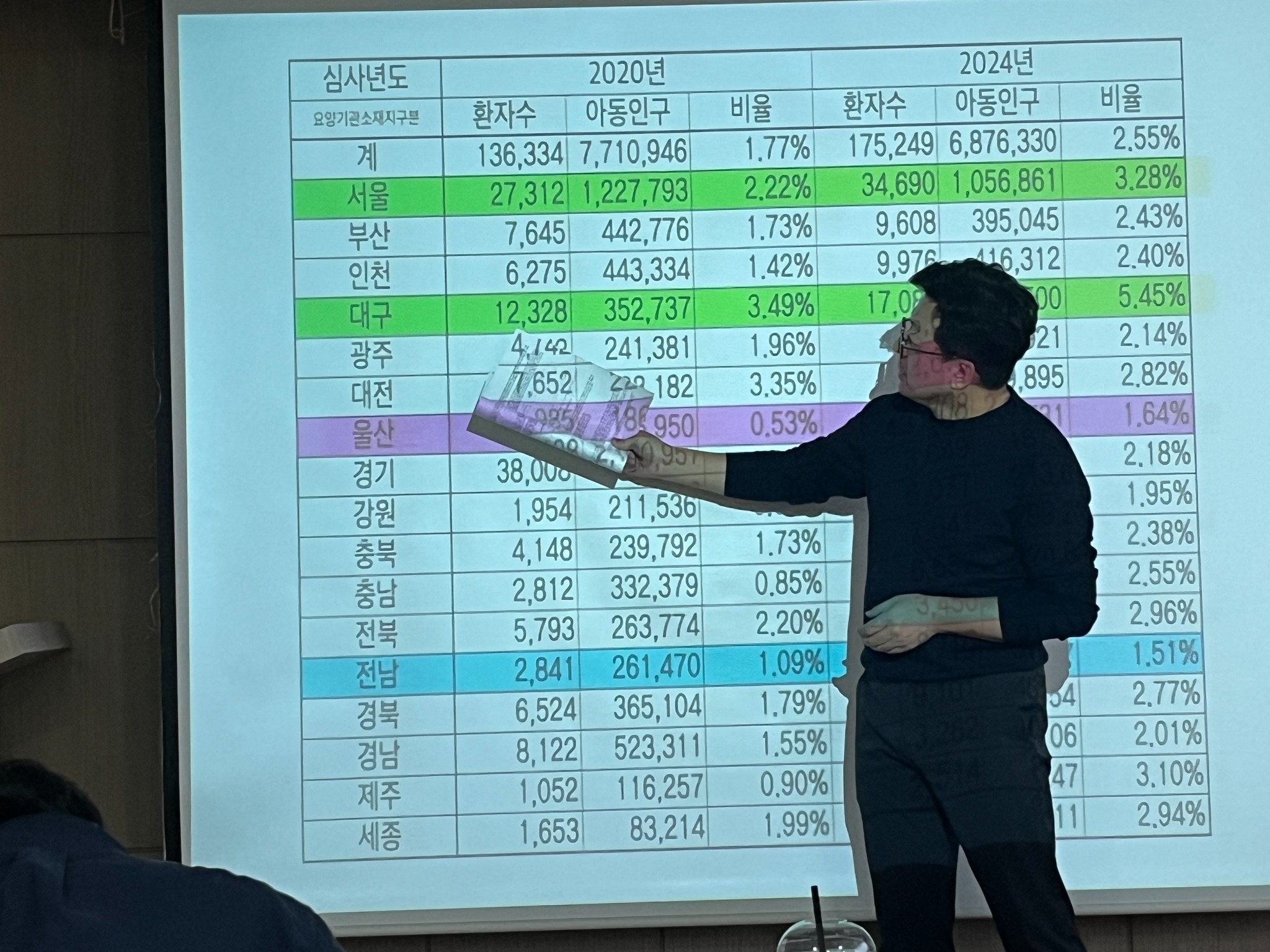 울산광역시 성조숙증2.jpg