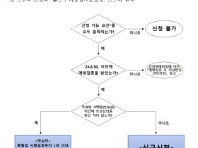 코로나19 접종 피해보상 확대 위한 특별법 시행