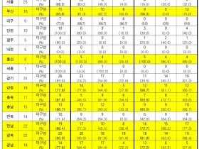 통합돌봄제 시행 코앞 불구, 준비 미흡 지적 잇달아