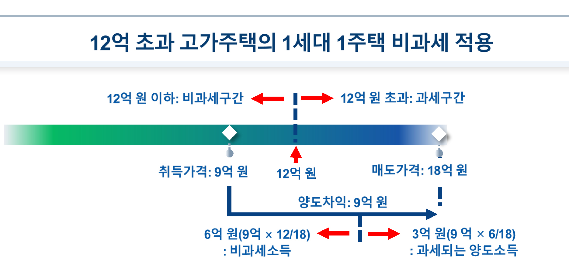 박진호 변호사 양도소득 비과세 관련 (1).jpg