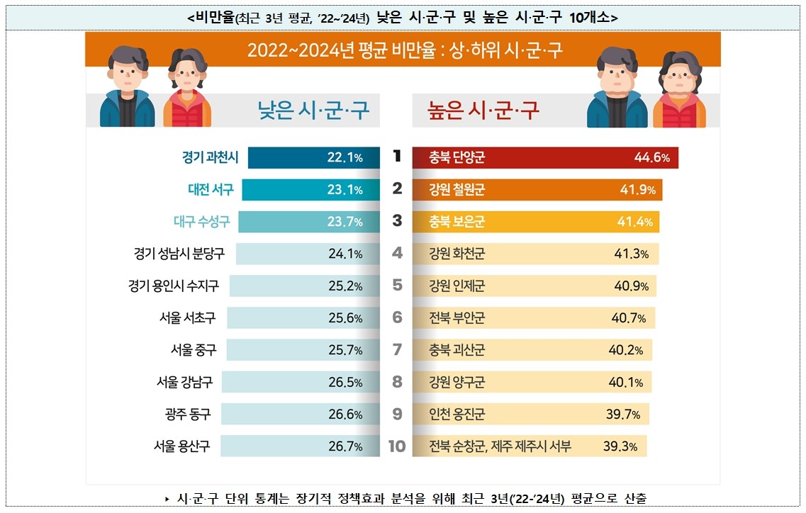 비만율2.jpg