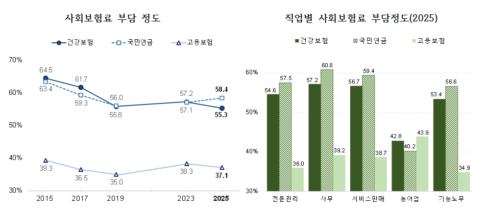사회조사.png