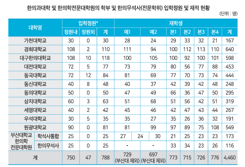 한의대 정원3.png